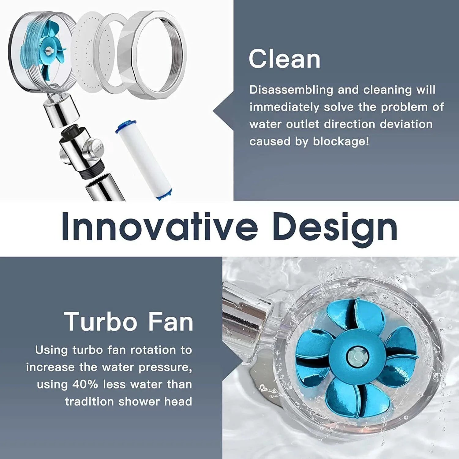 High Pressure Shower Head Adjustable 360° Rotation Turbine Water Saving 
