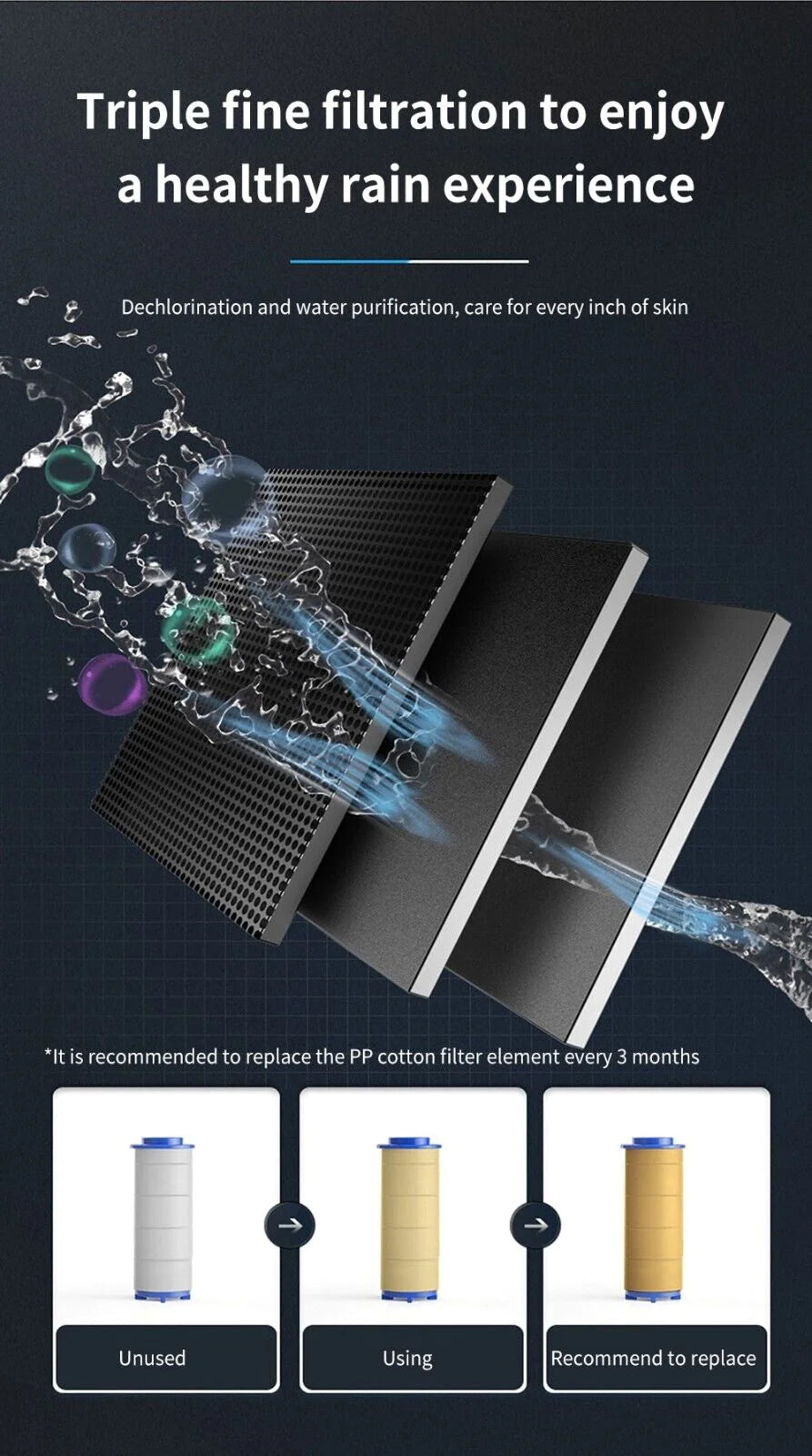 High Pressure Shower Head Adjustable 360° Rotation Turbine Water Saving 